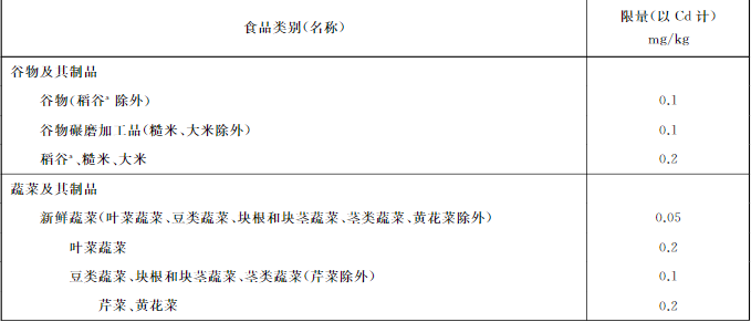 吉林檢出9批次重金屬超標(biāo)海鮮，重金屬污染防不勝防