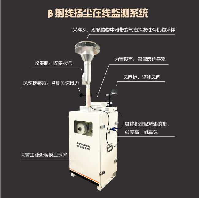 貝塔射線揚塵監(jiān)測設備，上新！