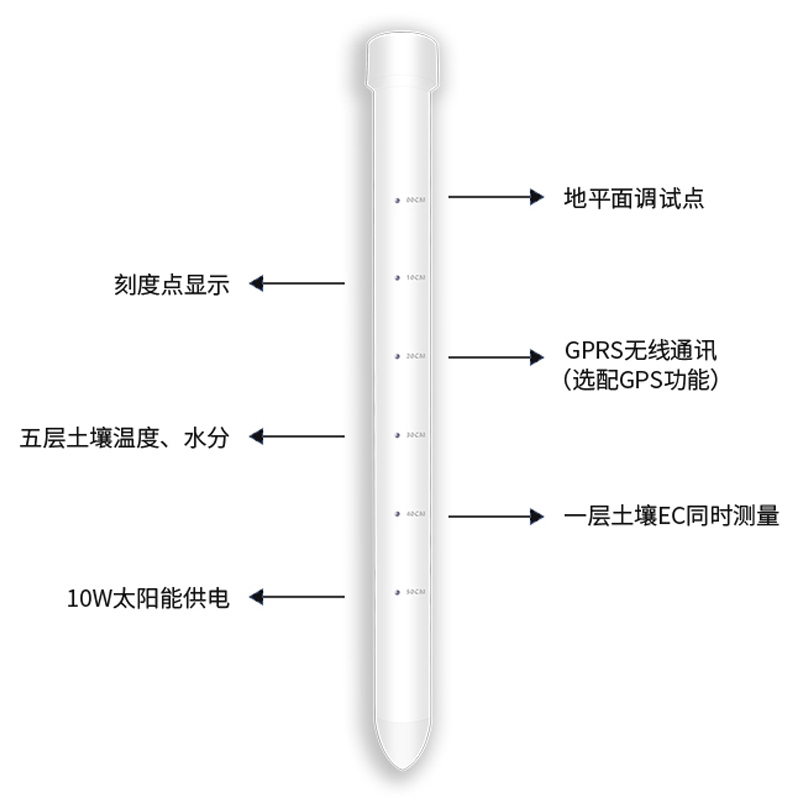 土壤墑情監(jiān)測儀有什么優(yōu)勢？